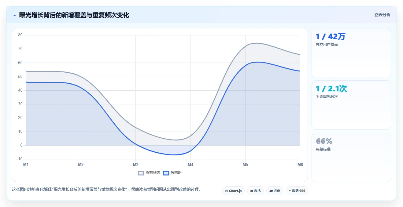 小红书数据分析：品牌商家实战复盘：投放评估中数据不会看的定位步骤