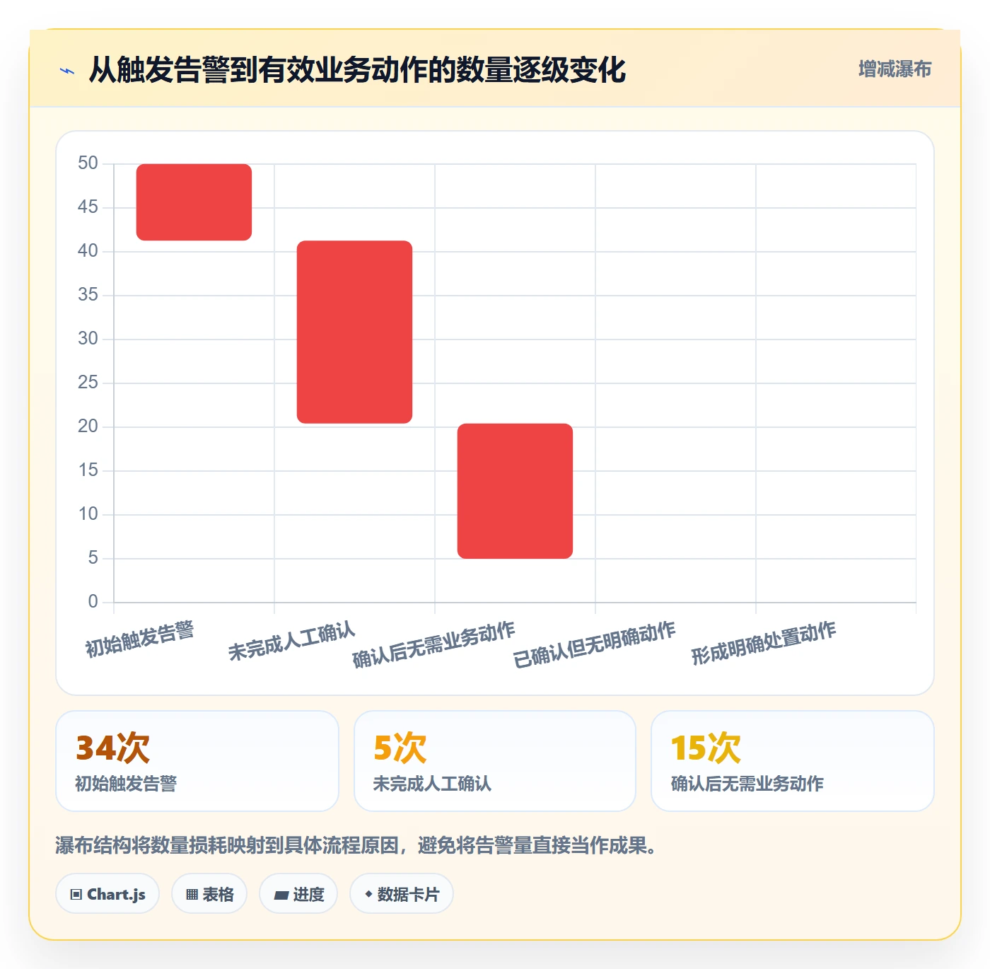 bi 平台实战复盘：从实时监控验证常见误区效果