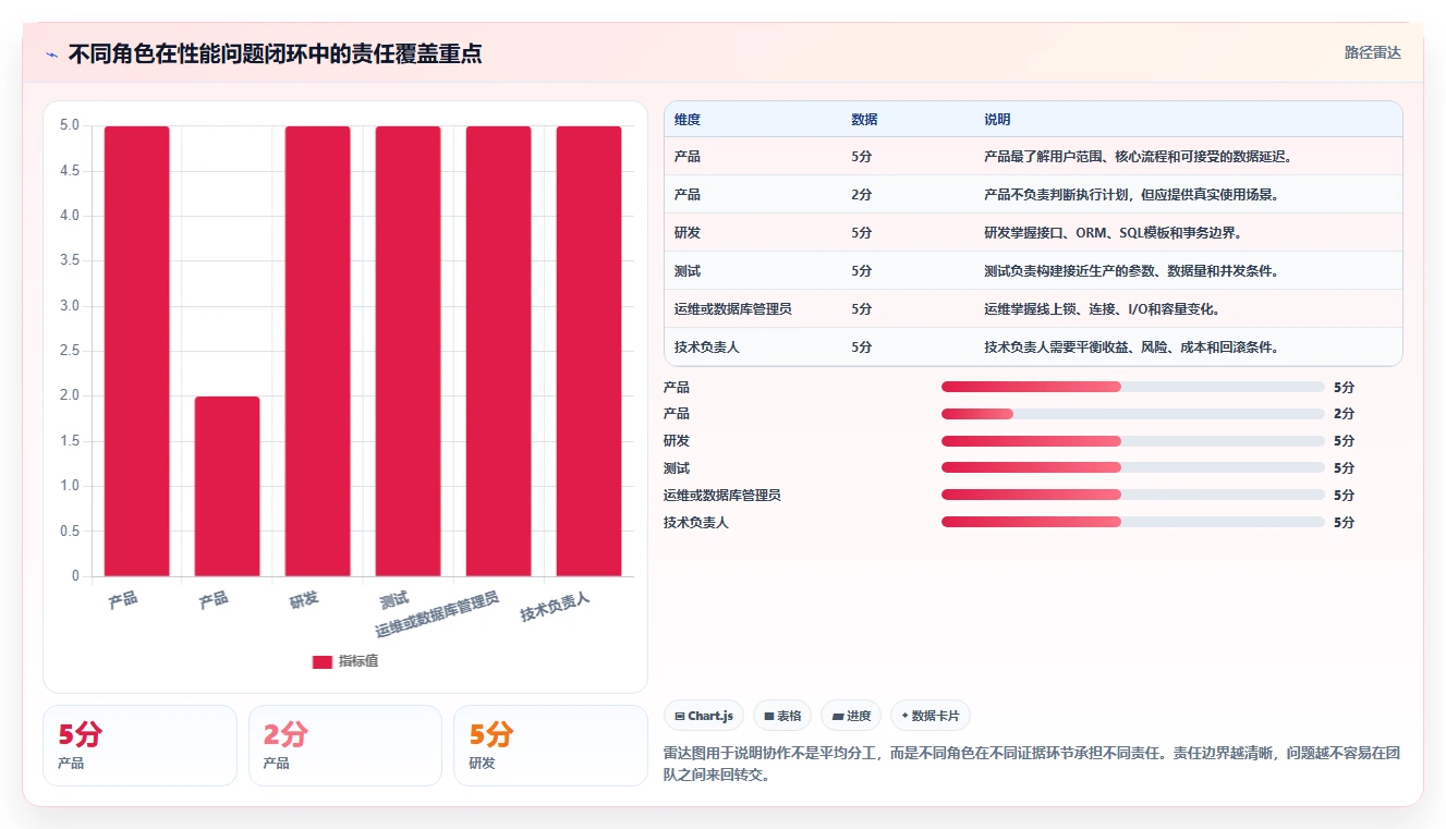 数据库存：产品技术团队团队协同指南：性能优化如何提升提升查询性能