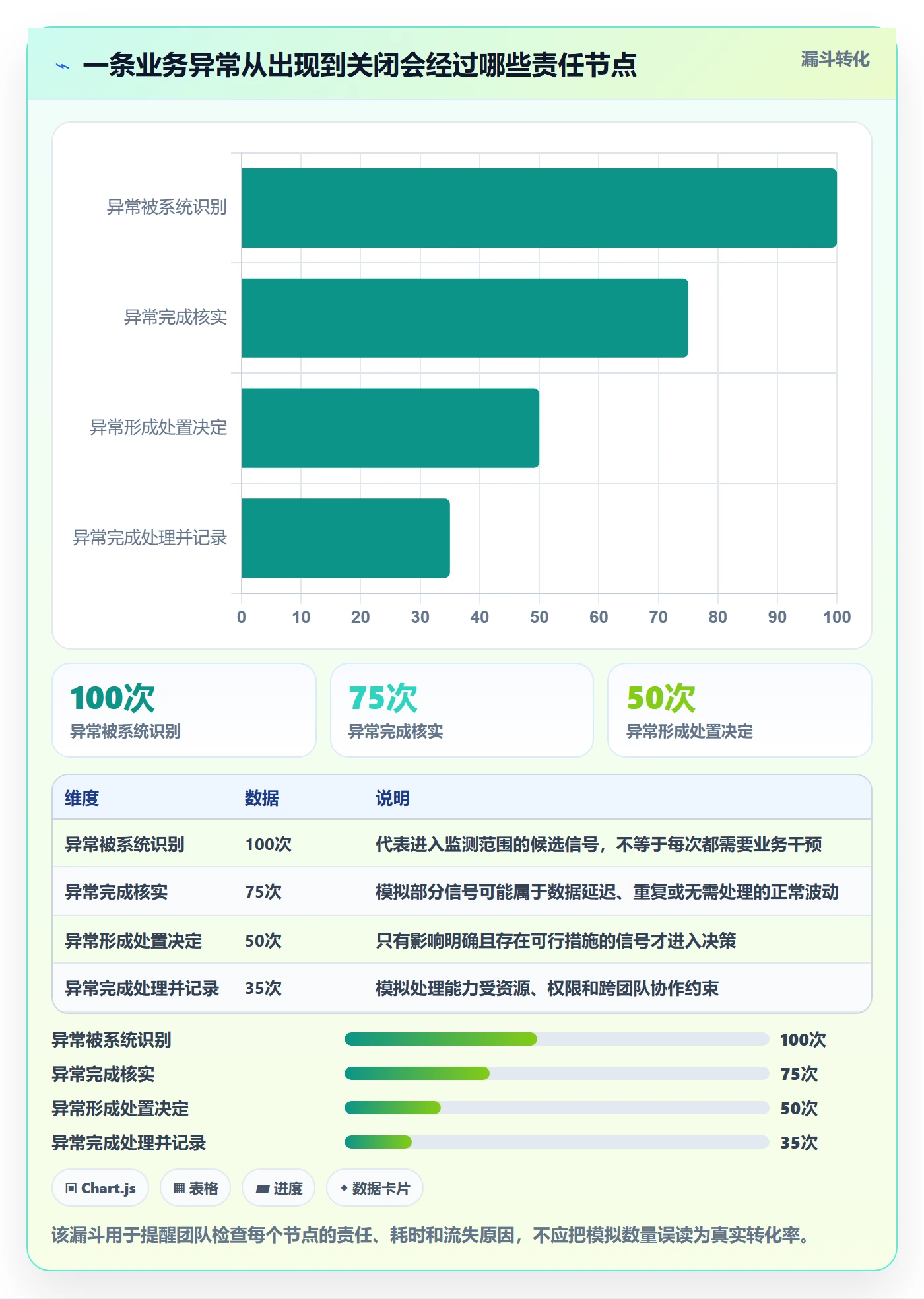 bi 平台实用方法:围绕仪表盘建立旺季准备