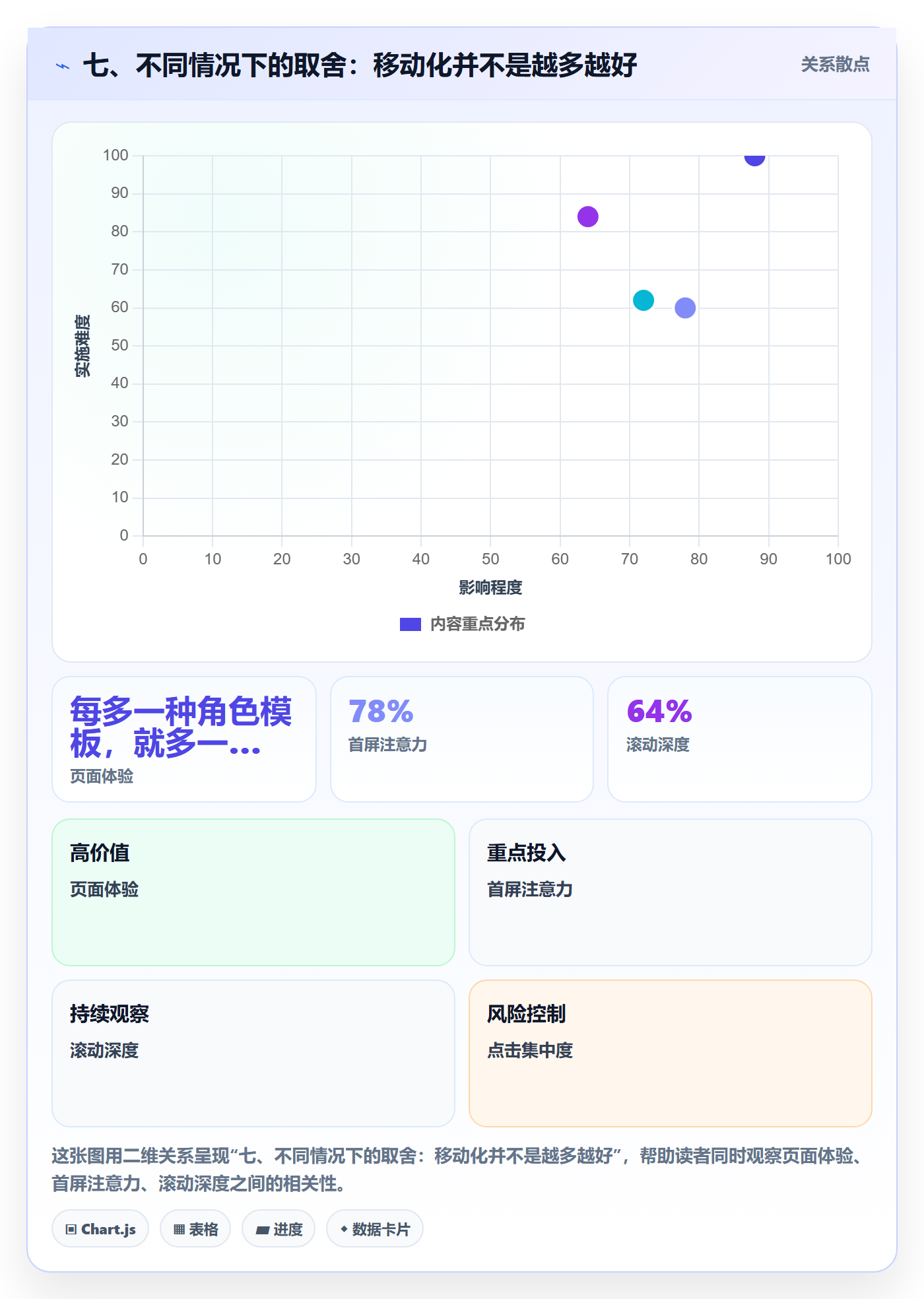 七、不同情况下的取舍：移动化并不是越多越好