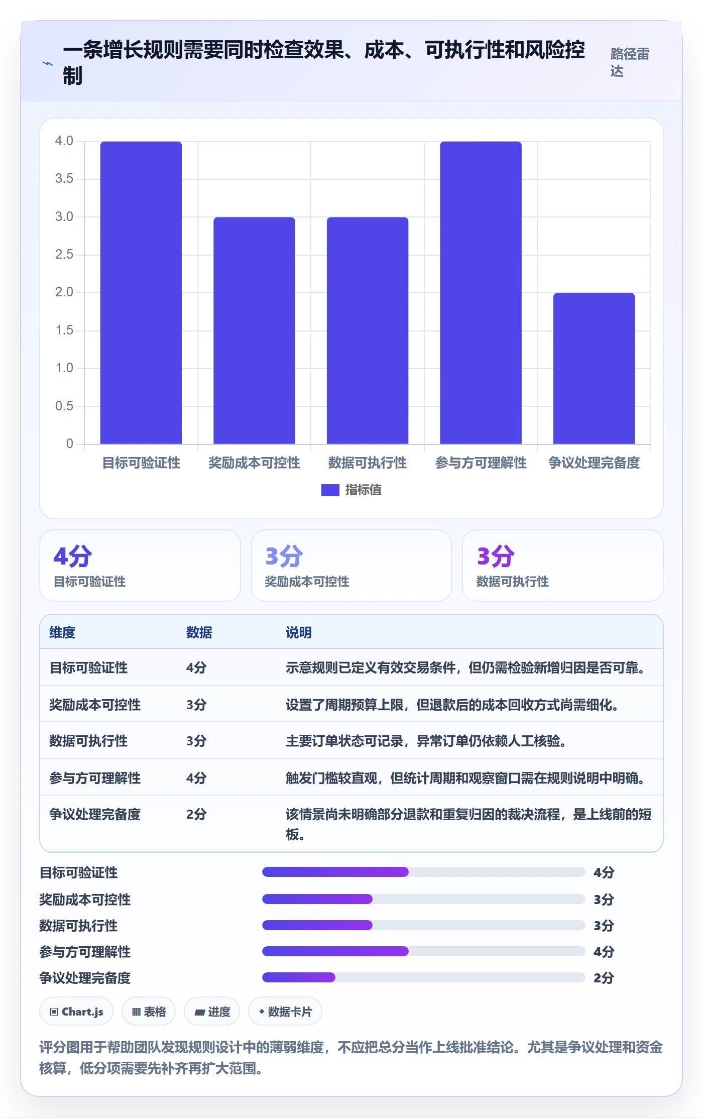 分账系统场景解析：分账规则中的增长策略怎么处理