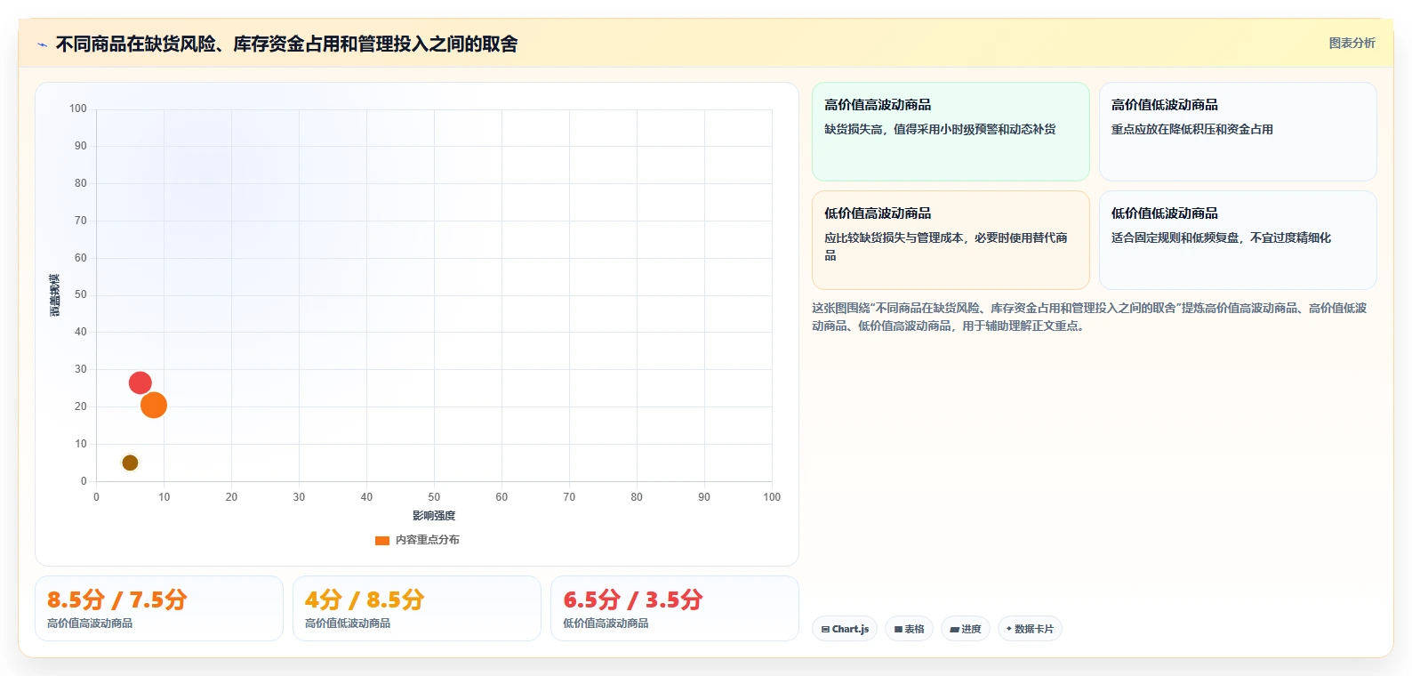 电商仓储管理:电商卖家数据视角:用绩效管理验证减少缺货损失