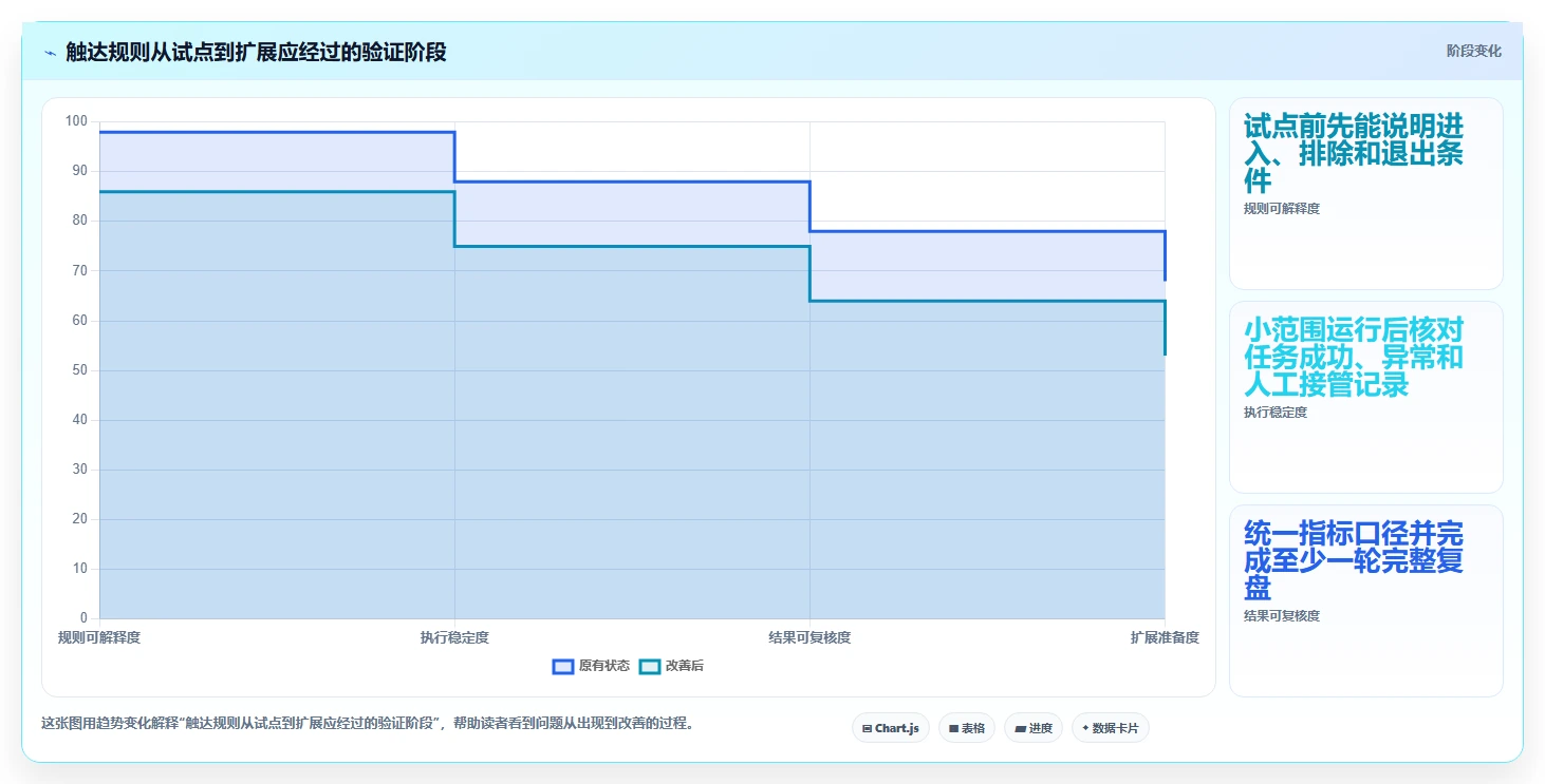电商crm系统怎么管？以私域触达为核心的标准化管理方案