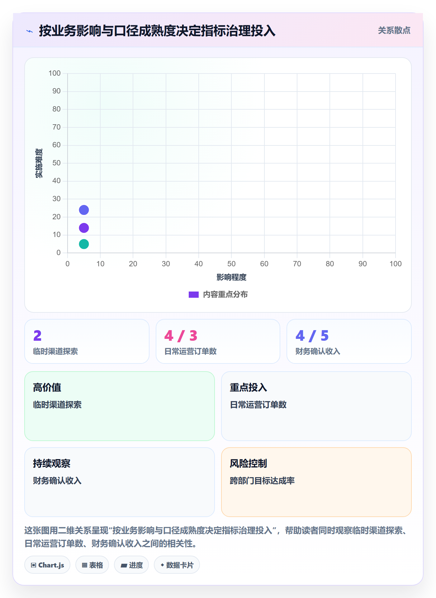 bi 平台实施路径：指标建模如何完成新手避坑