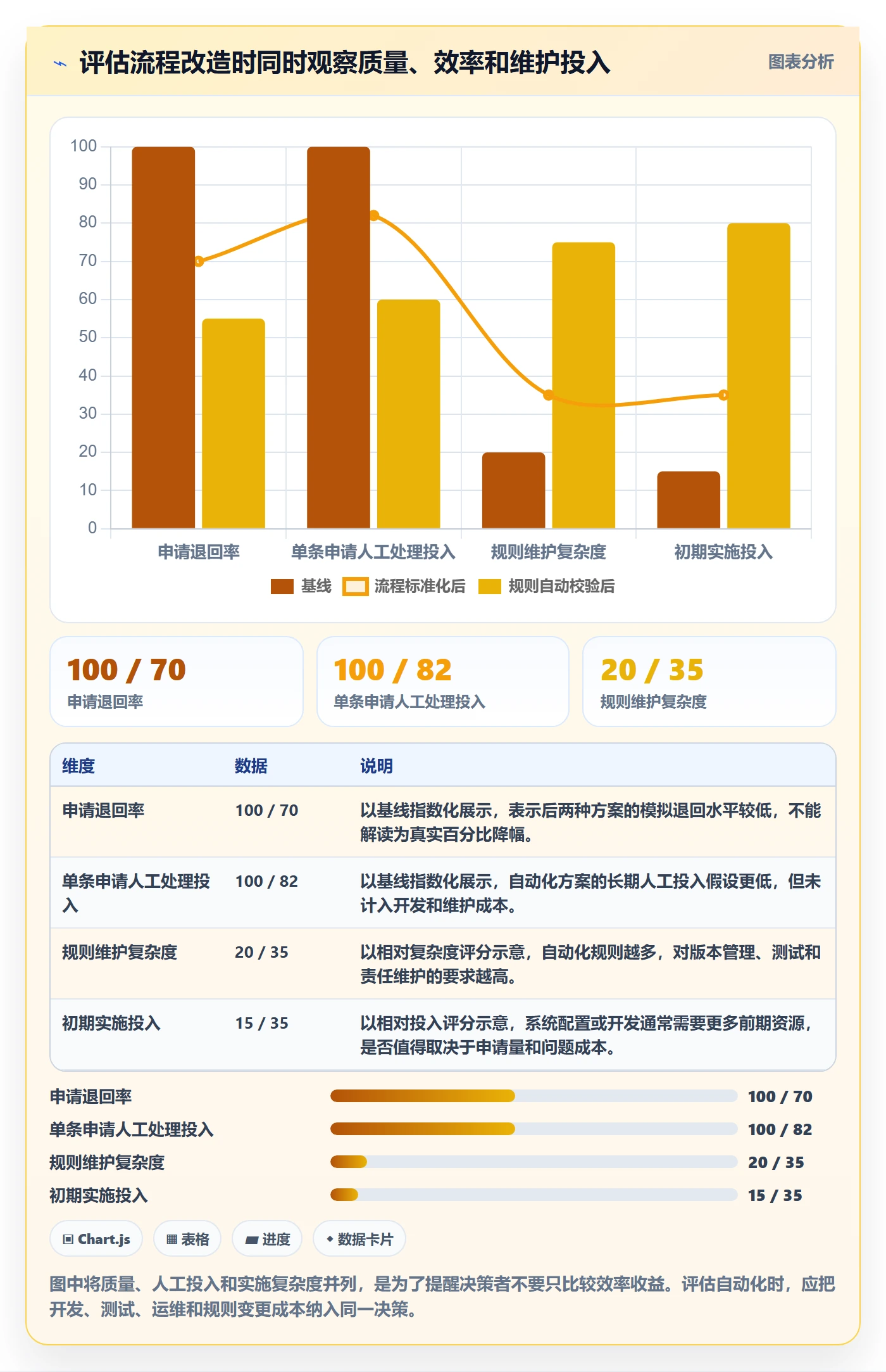 erp数据录入怎么优化？先从基础资料的流程设计入手
