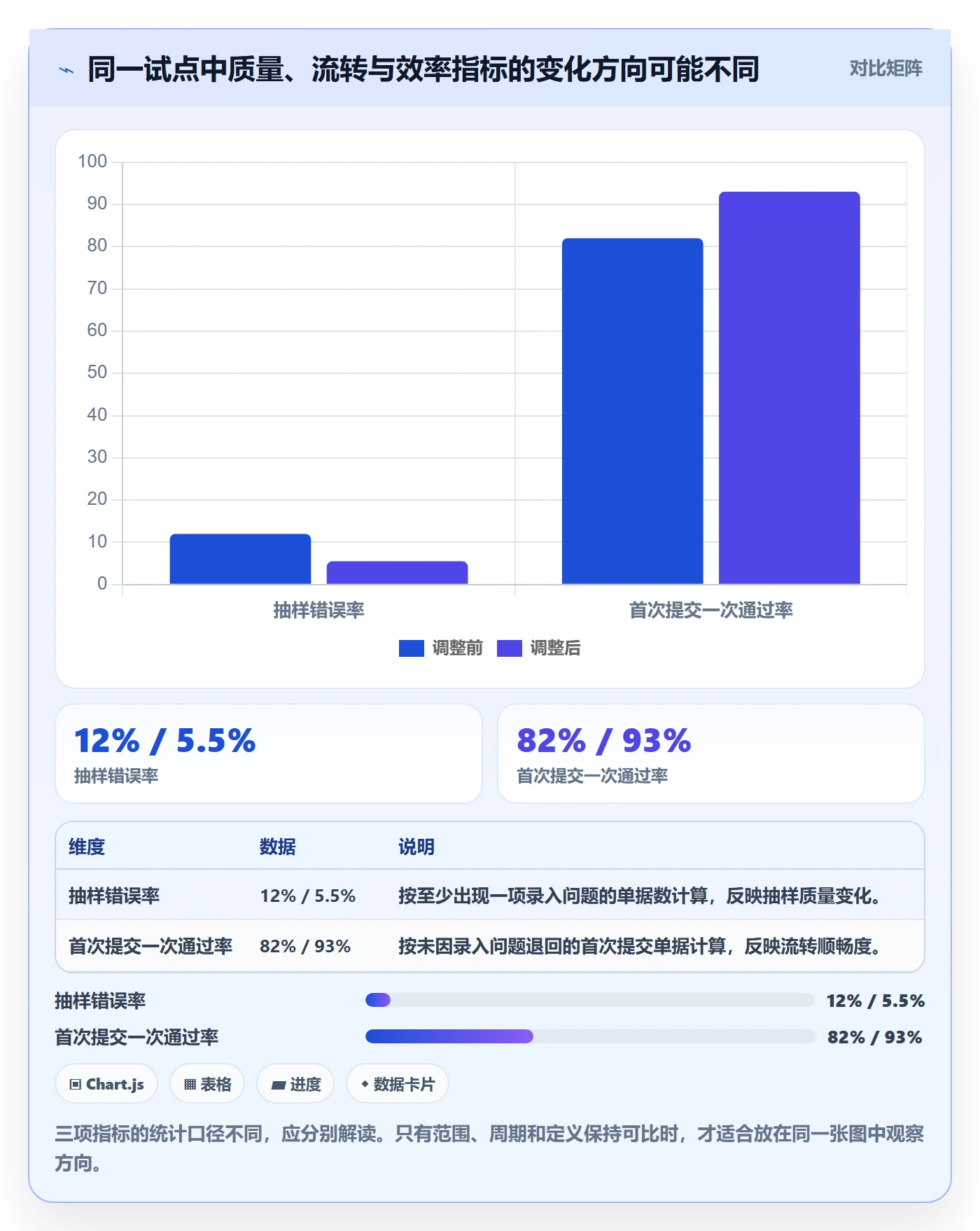 erp数据录入实战复盘：从单据规范验证进阶玩法效果