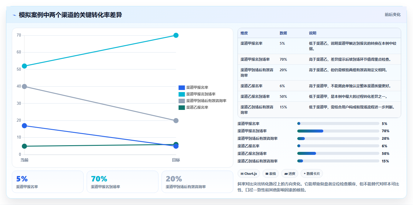 运营数据怎么用？复盘报告场景下的系统搭建拆解