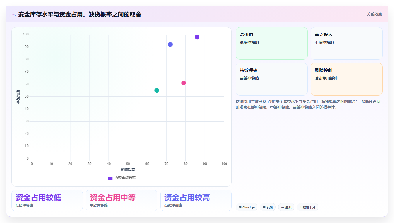 电商库存工作指南：用风险排查解决缺货预警问题