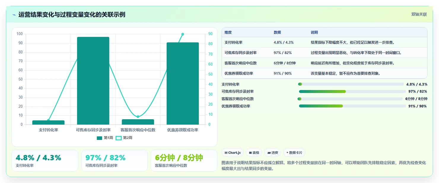 运营工具配置指南：数据看板需要哪些流程设计设置