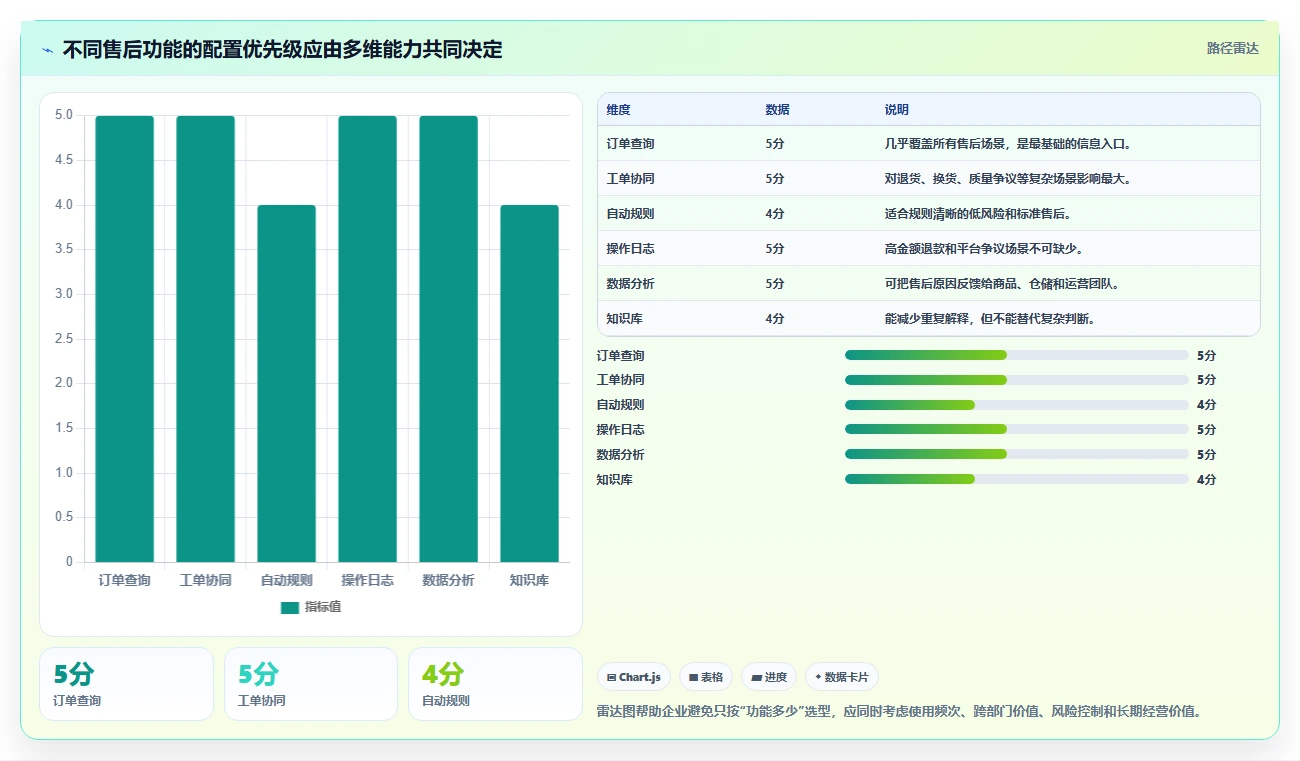 电商管理场景解析：客服售后中的核心功能怎么处理