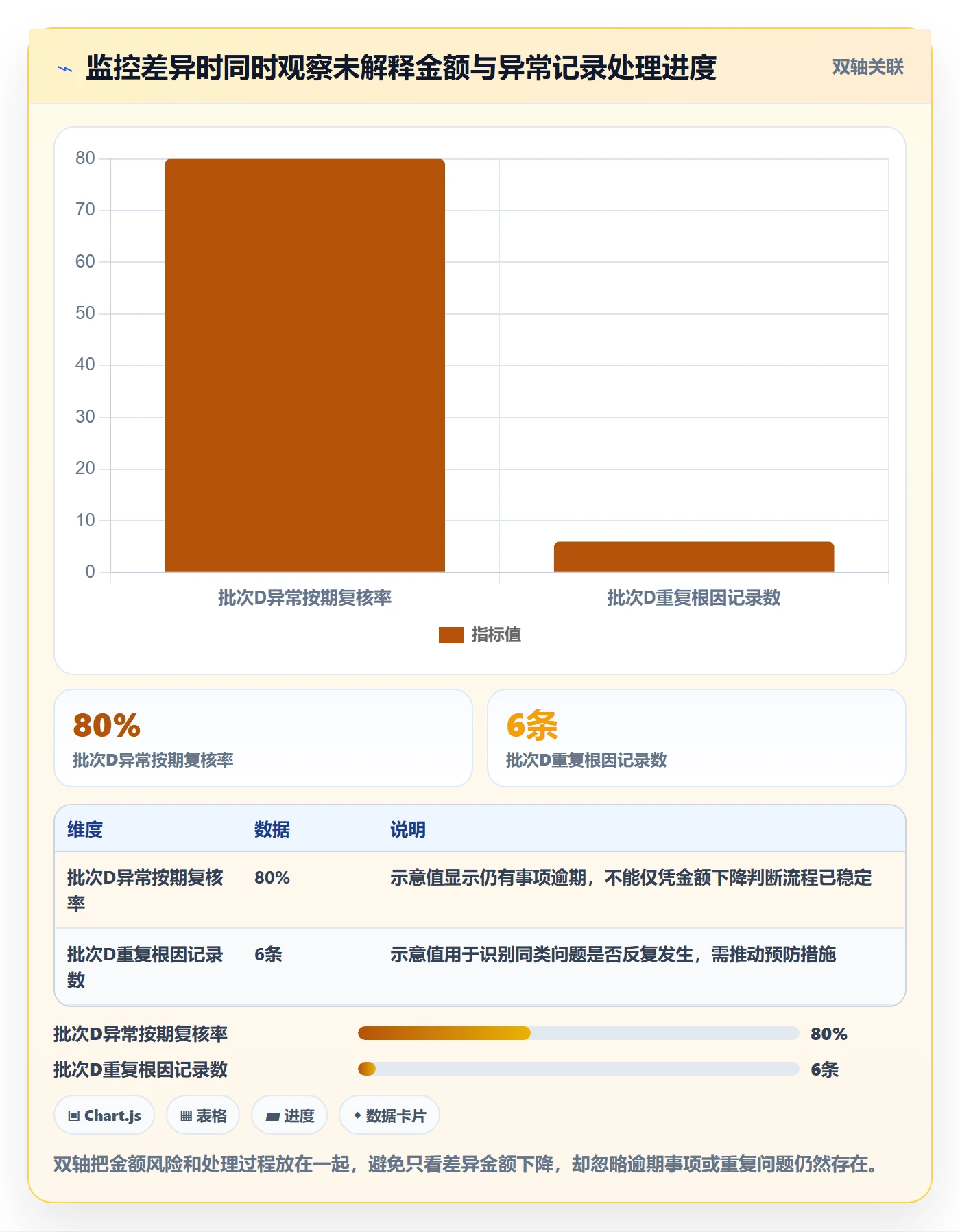 分账系统基础课：对账管理相关的风险排查一次讲透