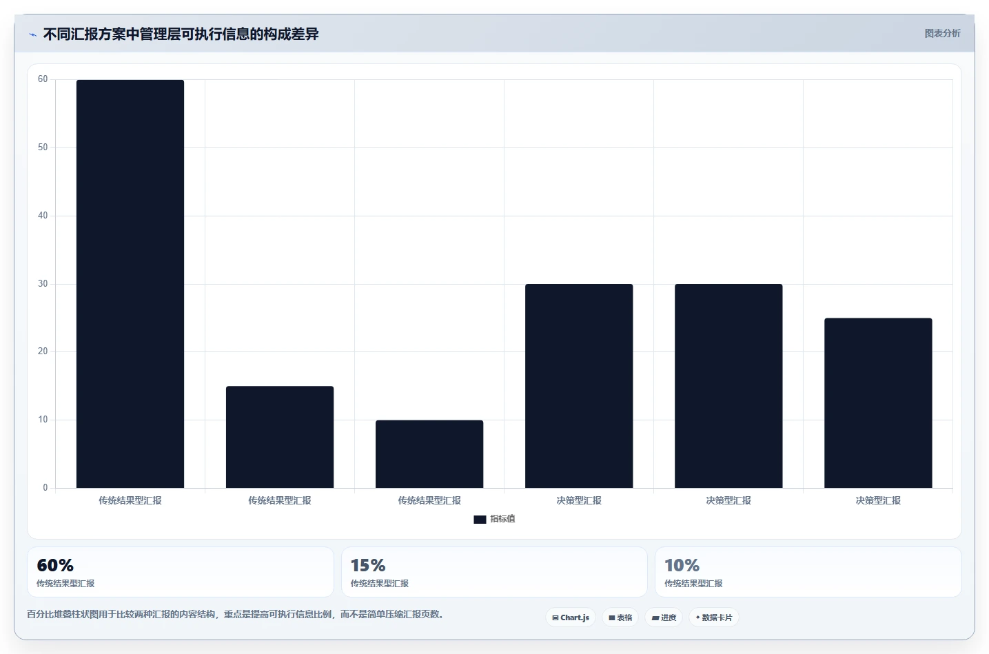 营业额分析：业务负责人实战复盘：增长规划中汇报没重点的定位步骤