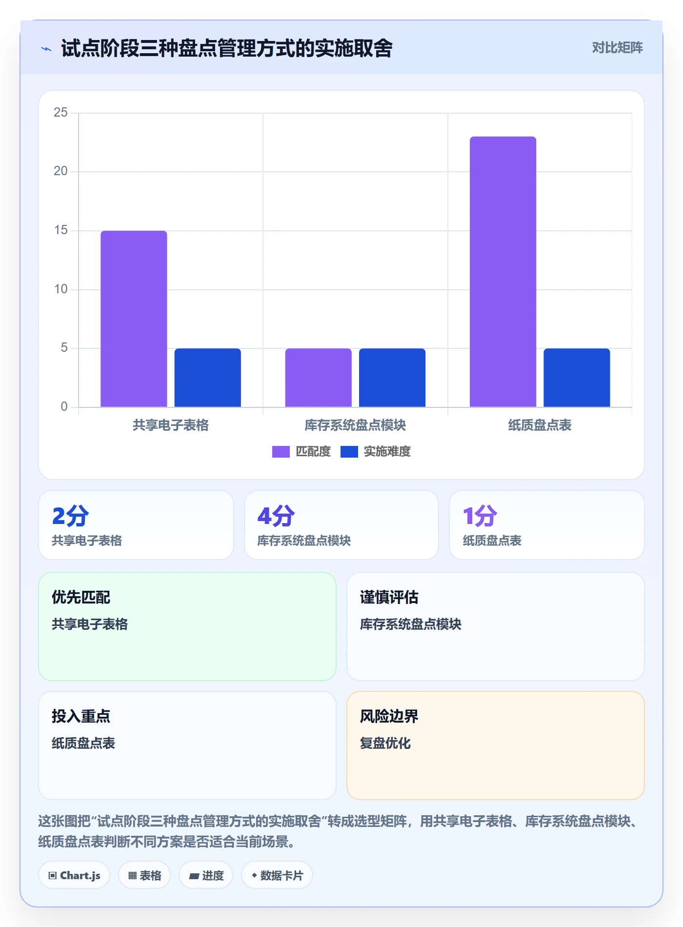 库存管理系统管理模板：围绕盘点管理开展实操教程