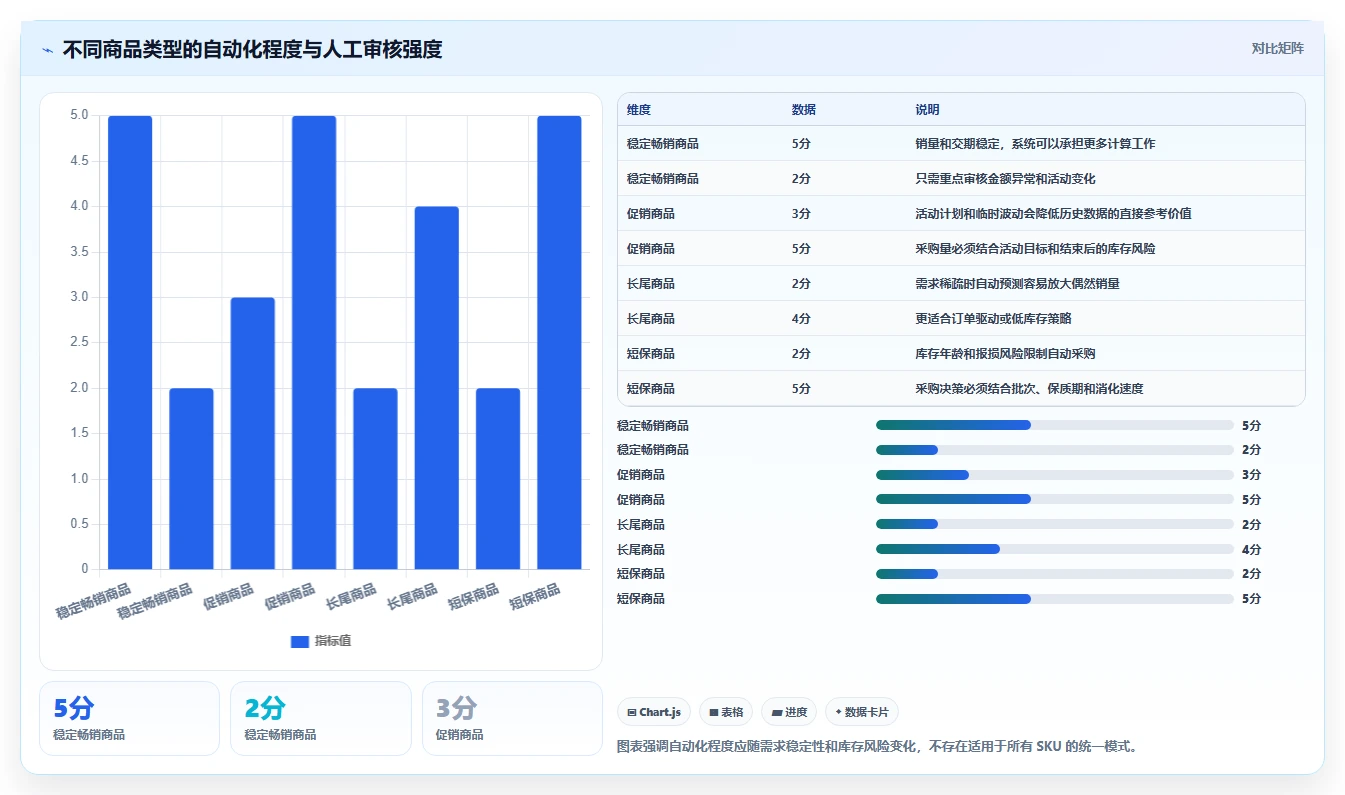 电商库存怎么用？补货计划场景下的自动化方案拆解
