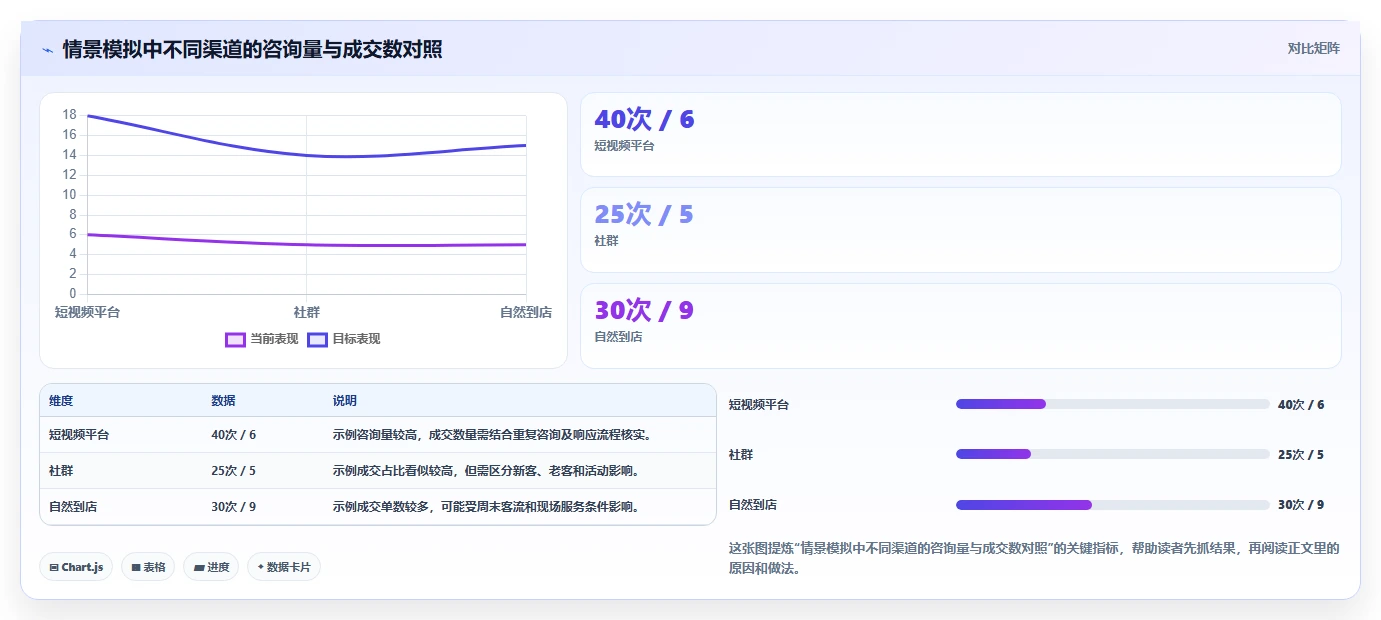 运营数据管理模板：围绕数据采集开展中小商家