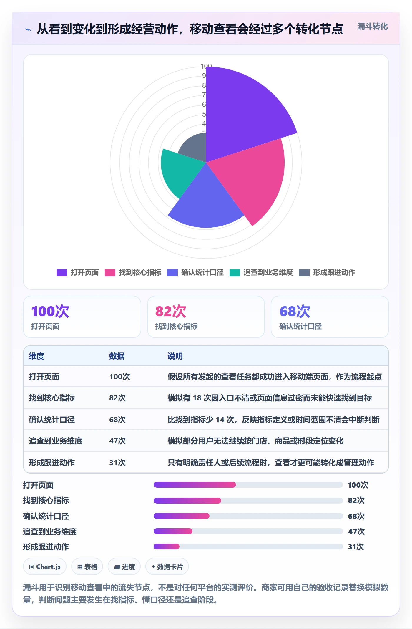 bi 平台执行标准：移动查看环节如何体现中小商家