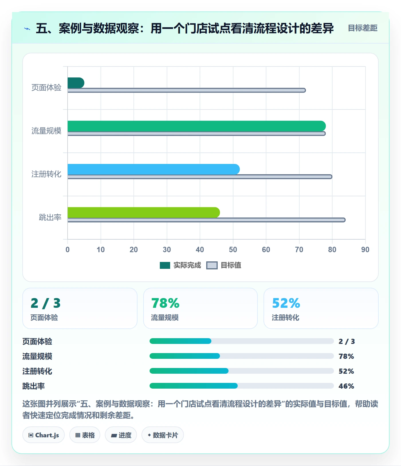 五、案例与数据观察：用一个门店试点看清流程设计的差异