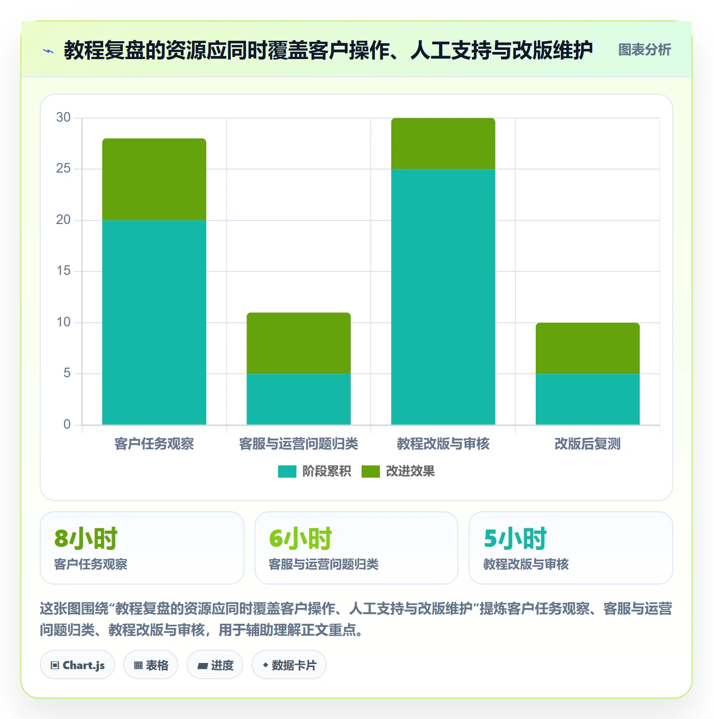 店铺运营管理实战复盘:从客户体验验证实操教程效果