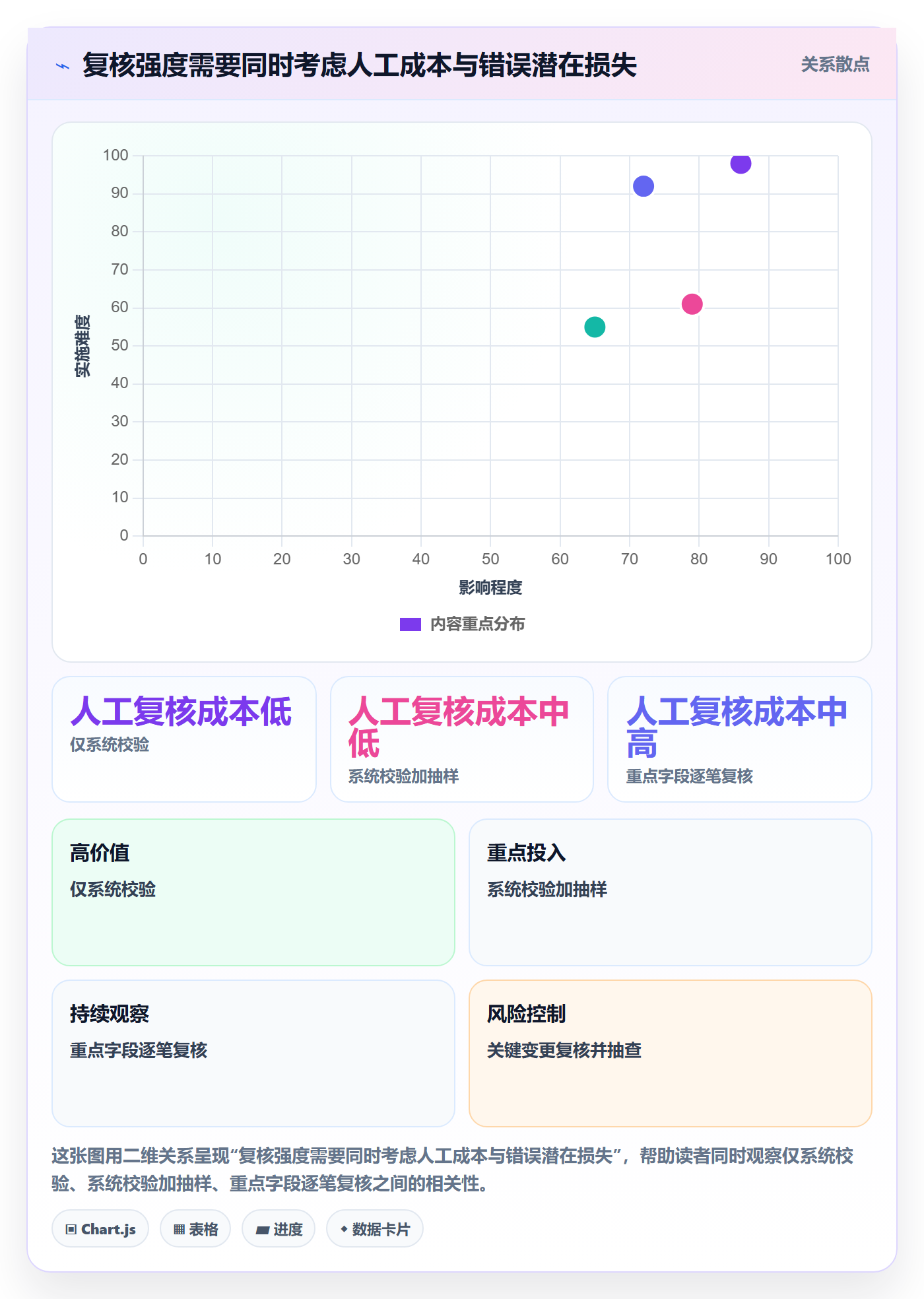 想做好erp数据录入，先掌握数据复盘中的权限分工