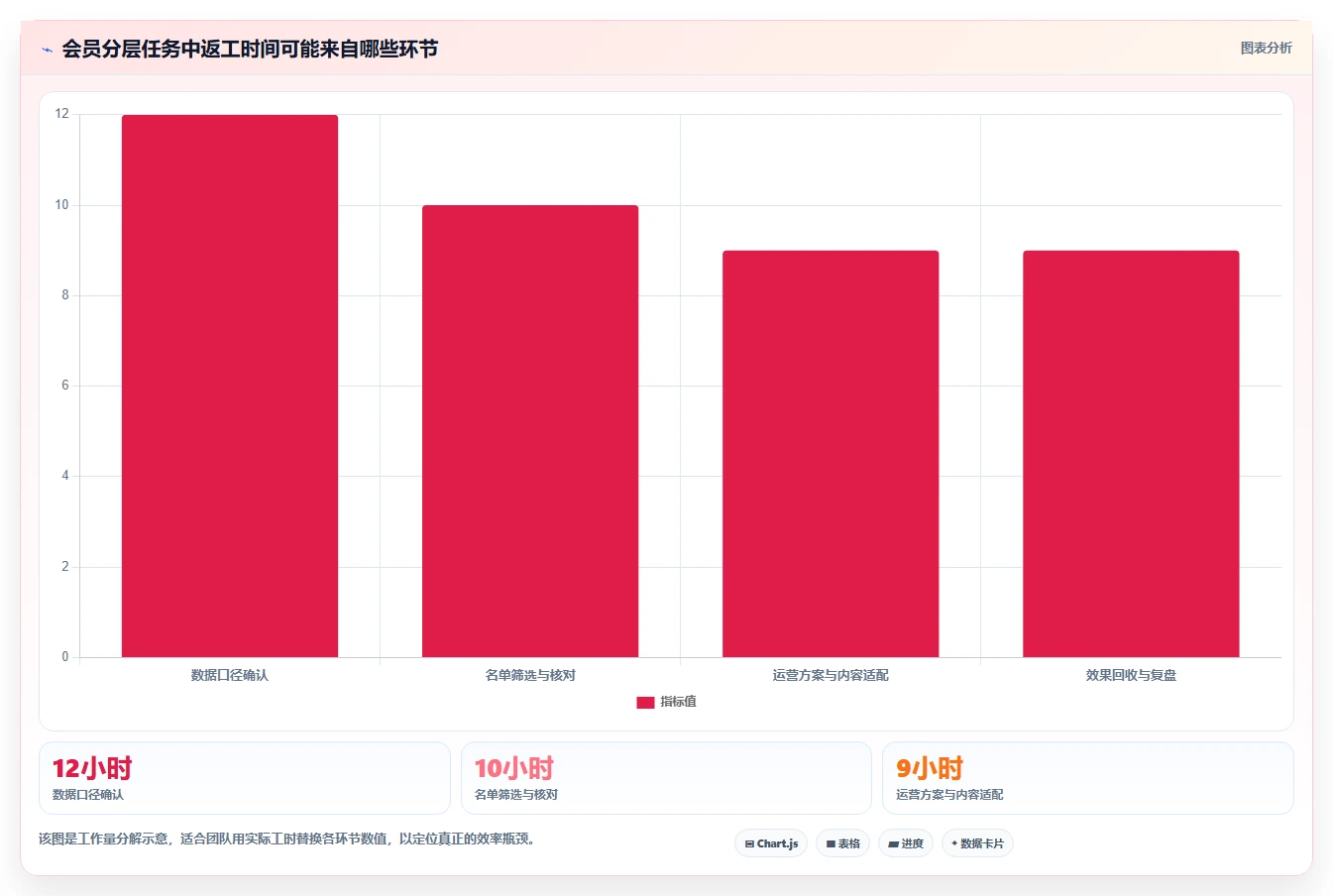 电商crm系统工作指南：用效率提升解决会员分层问题