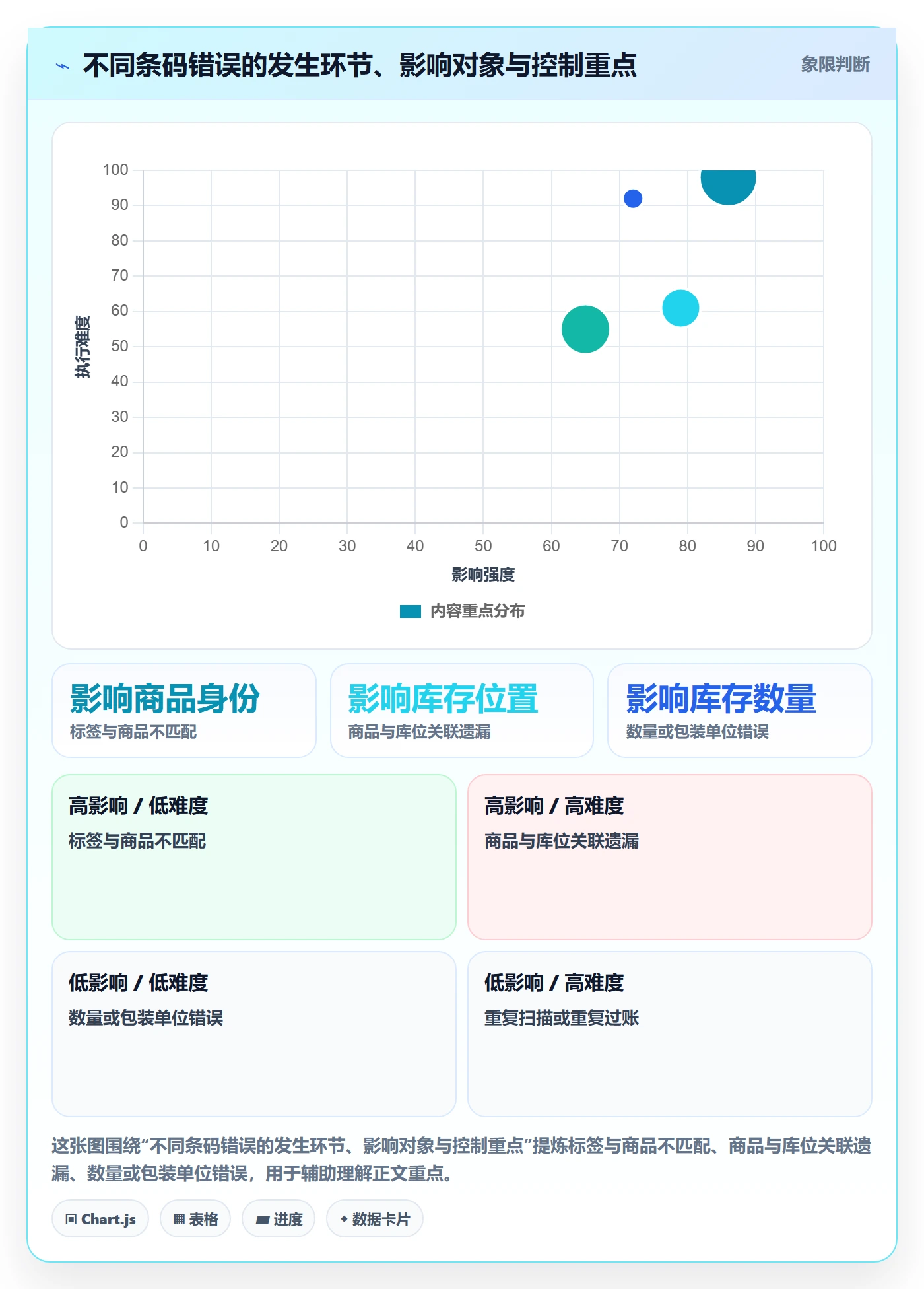 库存管理系统进阶玩法全解析：重点看懂条码作业