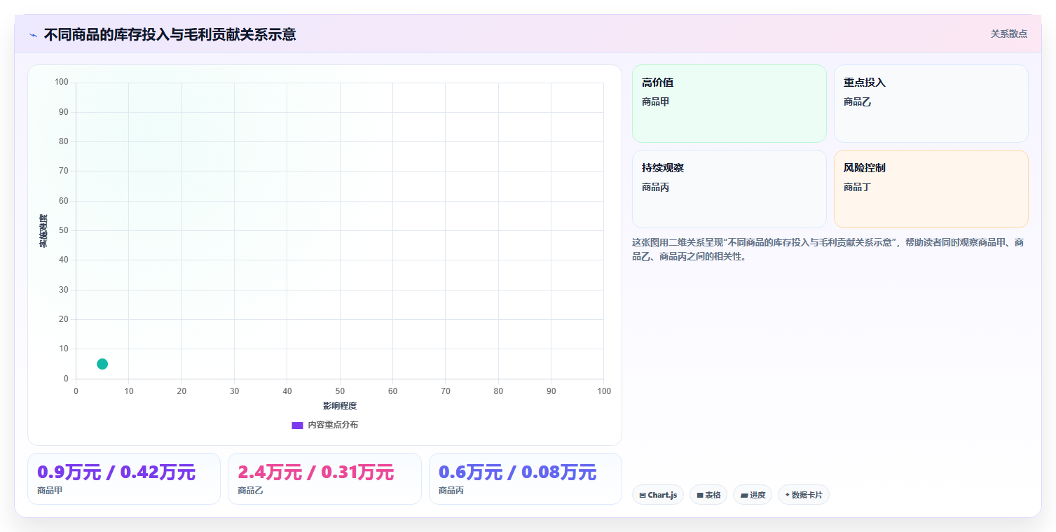 如何运营好一个店铺升级方案:用进阶玩法改善商品结构