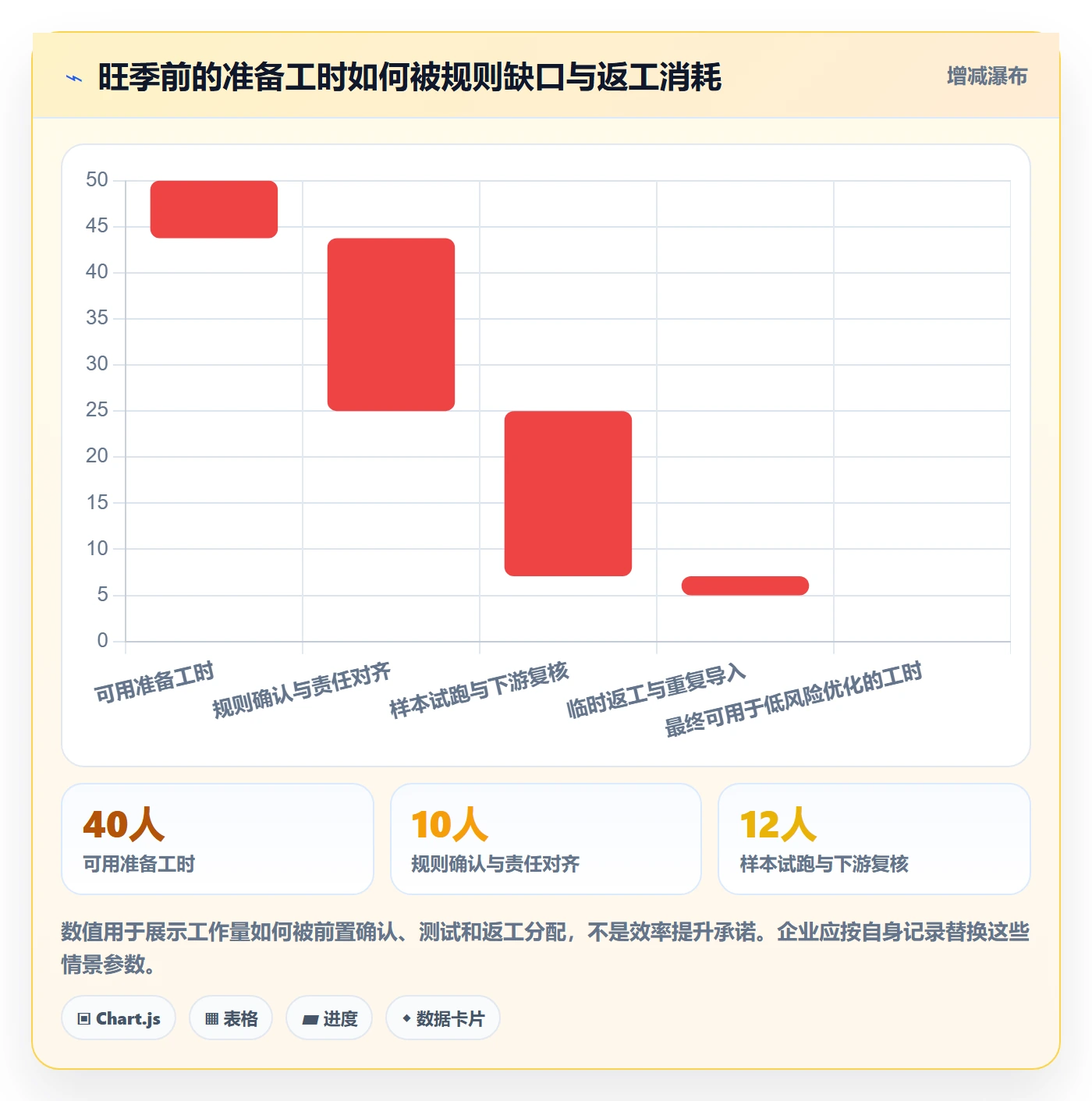 erp数据录入避坑指南:字段校验环节的旺季准备要注意什么