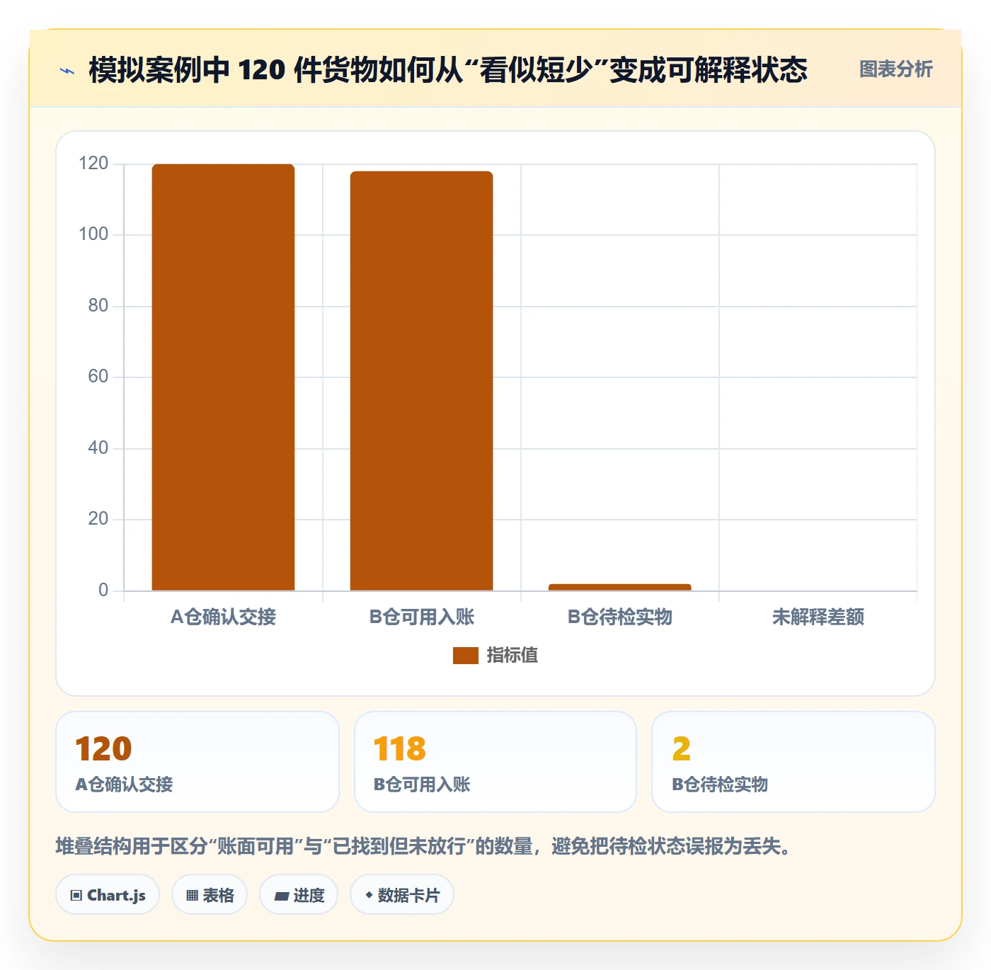库存管理系统实践指南：多仓调拨的风险排查怎样更有效