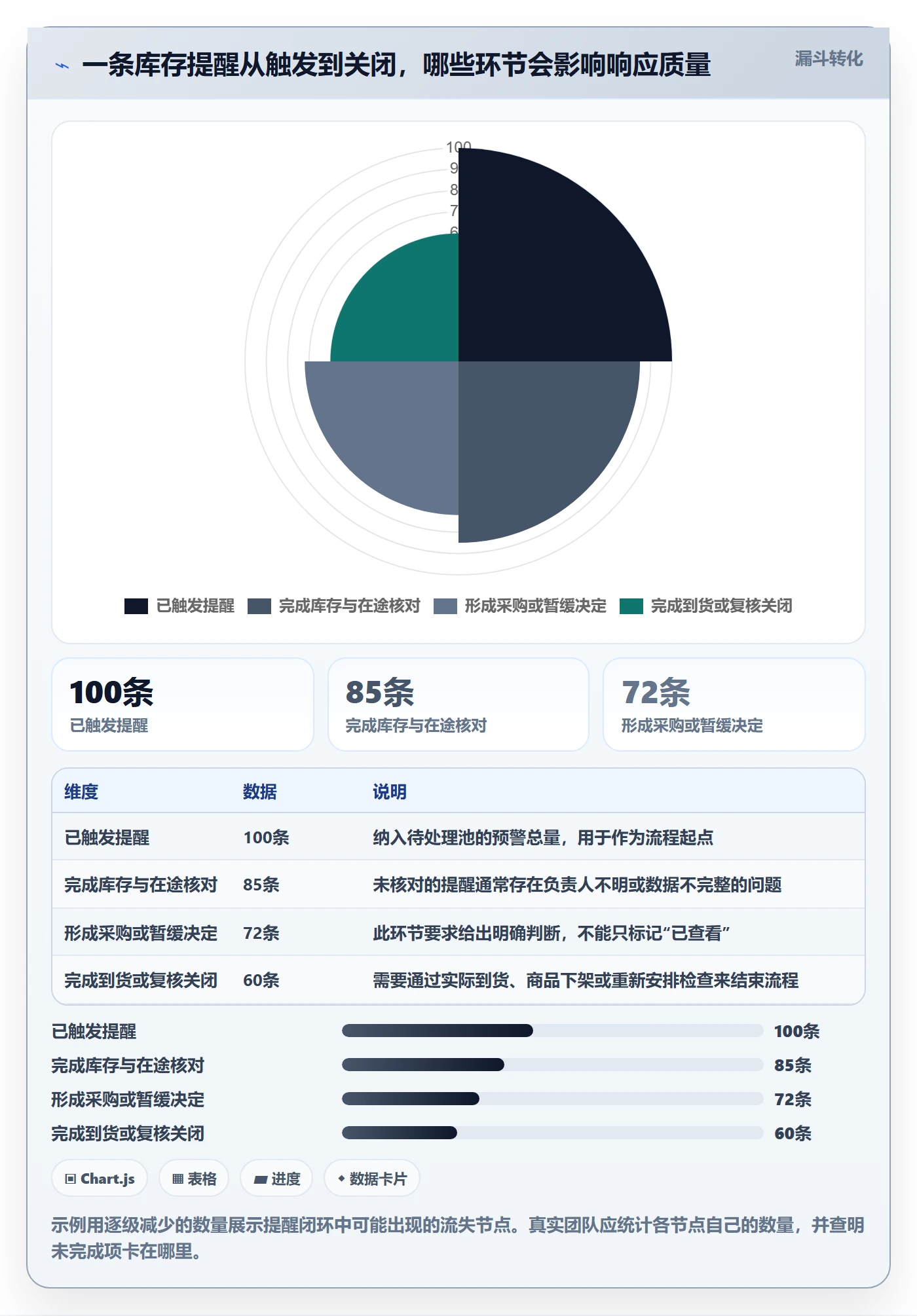 库存管理系统从0到1：补货预警的中小商家与操作要点