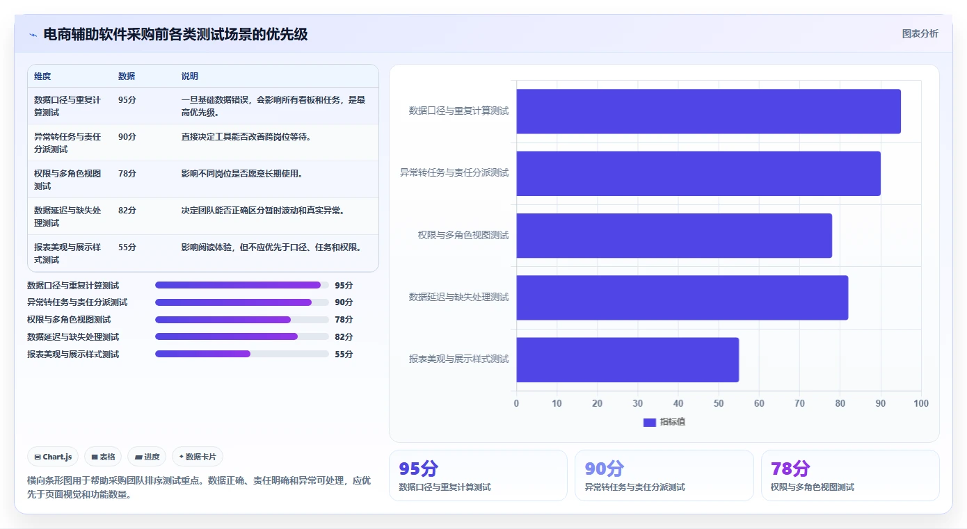 电商辅助软件：店铺主管团队协同指南：投放优化如何提升改善协作体验