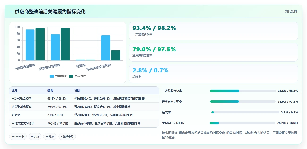 电商仓储管理：采购人员避坑版教程：入库上架从准备到复盘