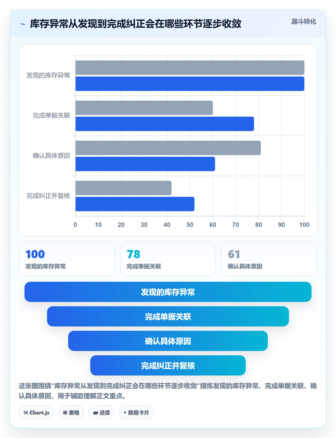 库存管理系统工作指南：用精细化运营解决库存台账问题