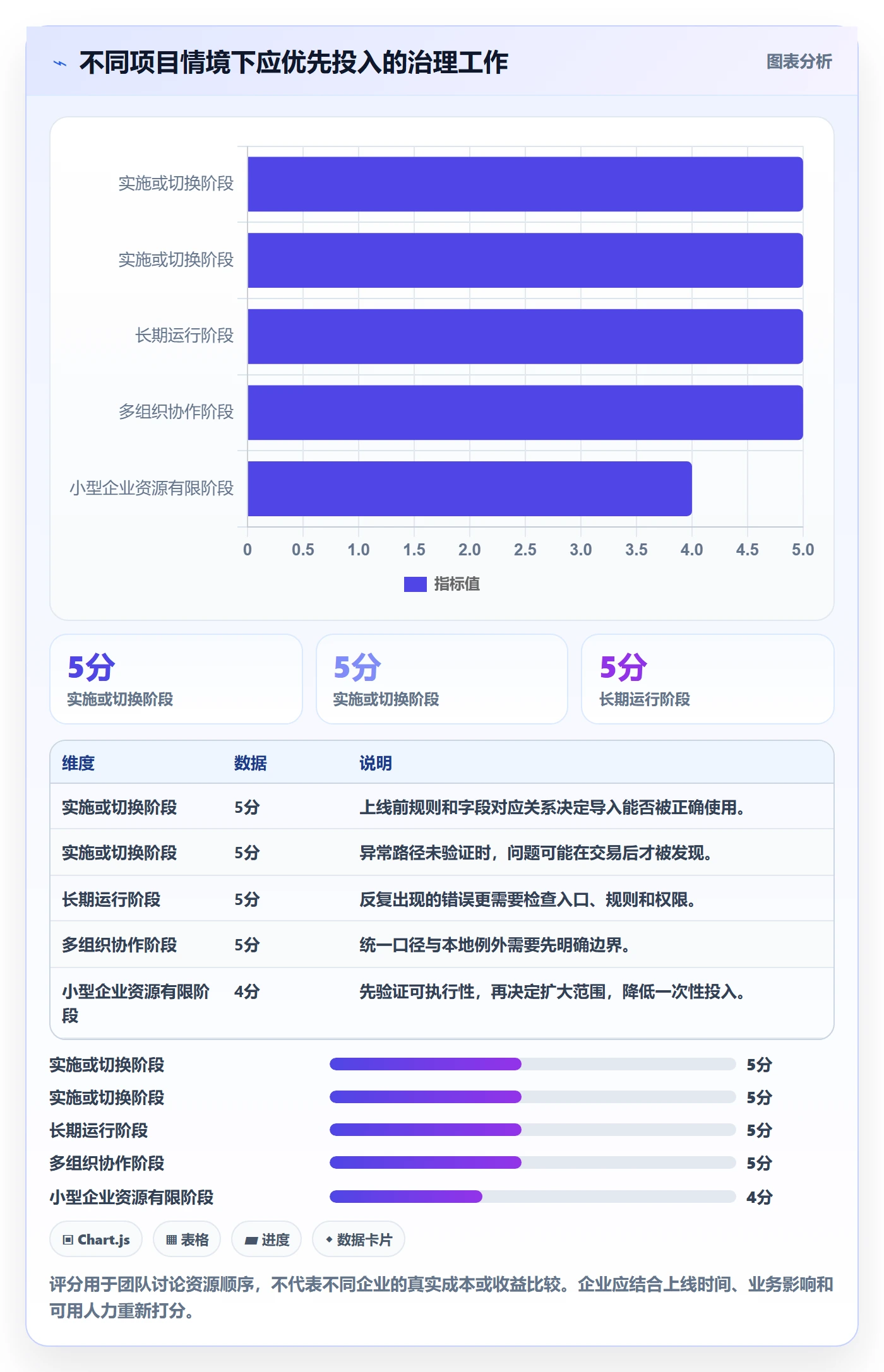 erp数据录入建设路线：从错误修正到流程设计分几步