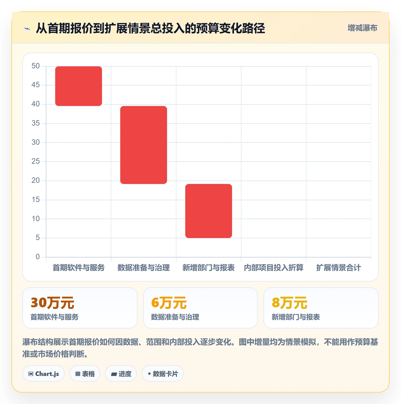 bi 平台常见误区全解析：重点看懂选型成本