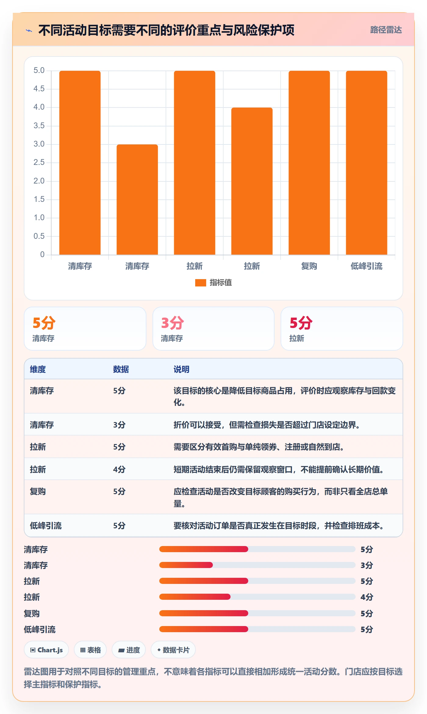想做好店铺运营管理，先掌握成本控制中的活动管理