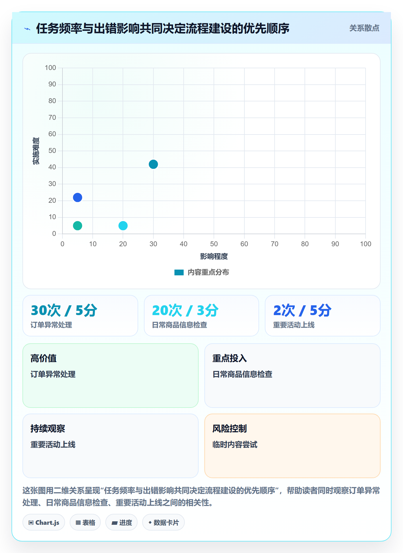 店铺运营管理建设路线：从岗位分工到实操教程分几步