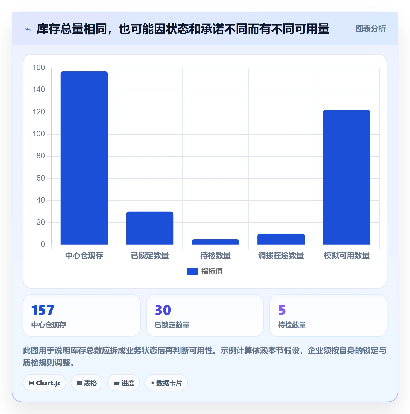 库存管理系统落地清单：库存台账相关的系统搭建事项