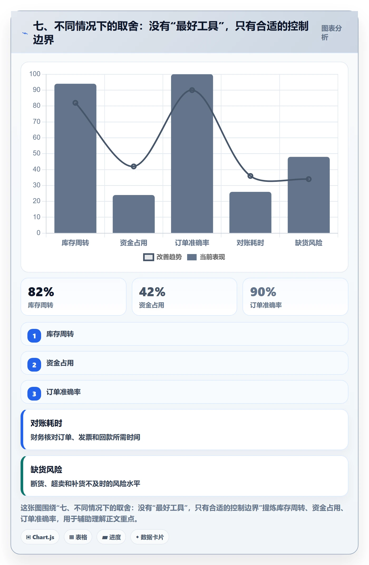 七、不同情况下的取舍：没有“最好工具”，只有合适的控制边界