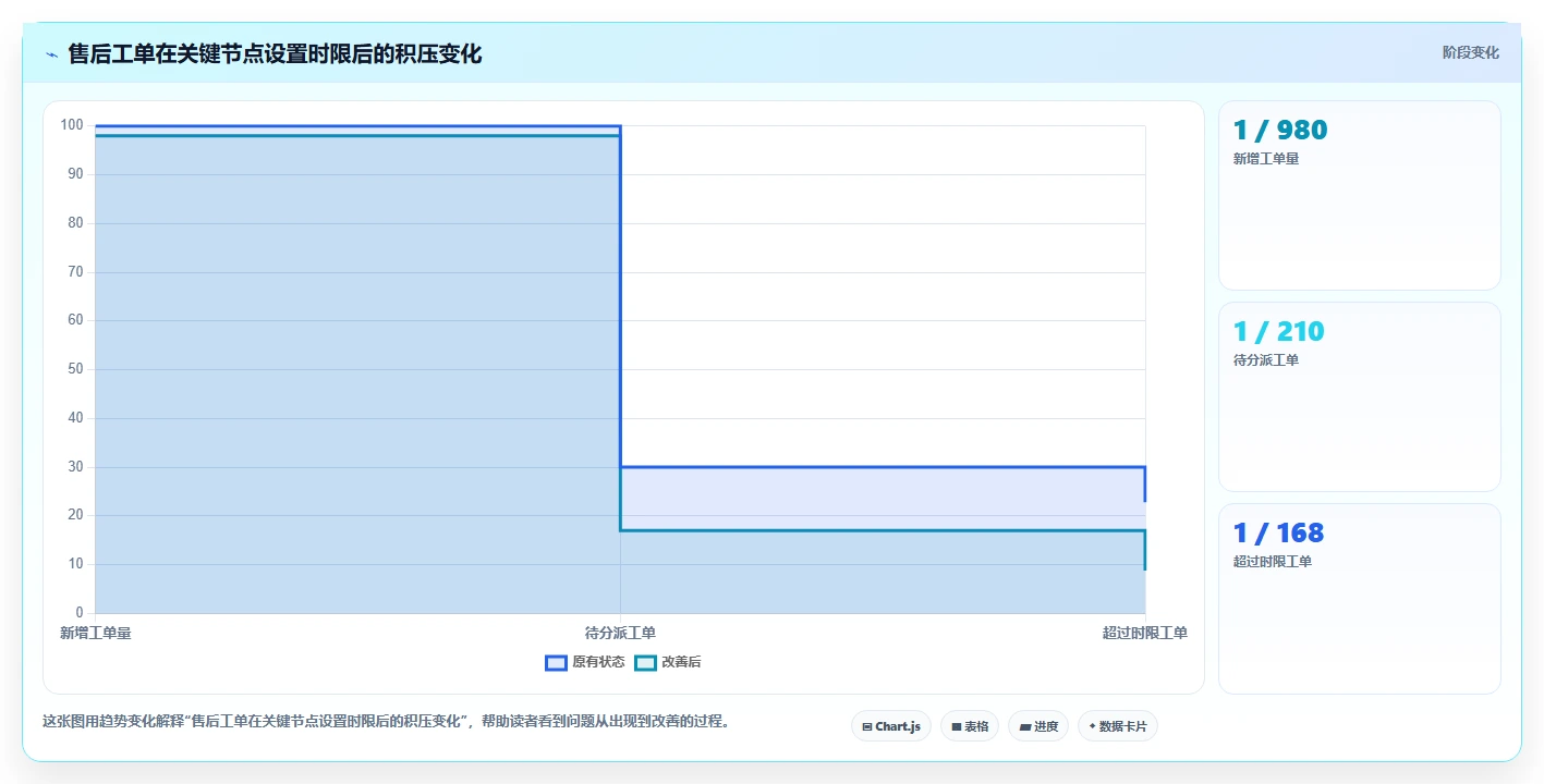 电商管理升级方案：用多店经营改善客服售后