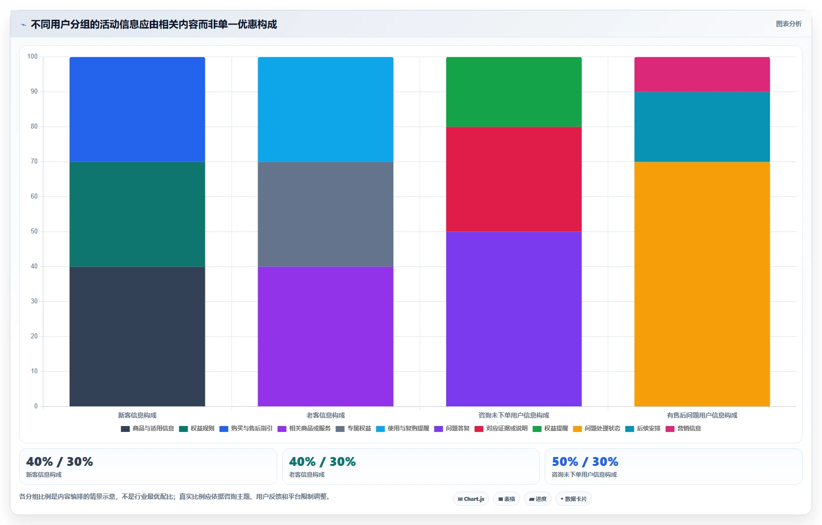 店铺运营包括哪些方面避坑指南:用户运营环节的旺季准备要注意什么