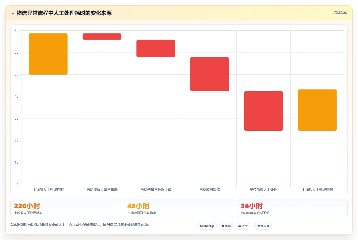 电商管理怎么落地？从客服售后讲清自动化方案