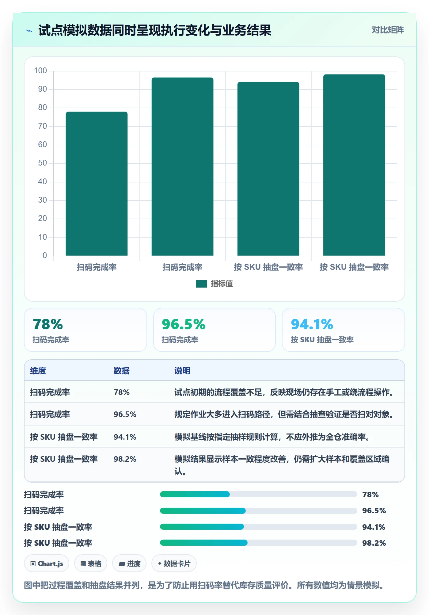 库存管理系统实战复盘：从条码作业验证自动化方案效果
