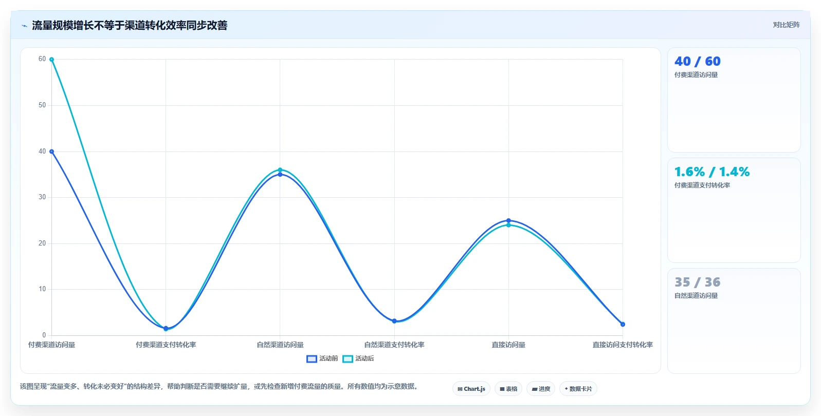 运营数据怎么落地？从复盘报告讲清效率提升