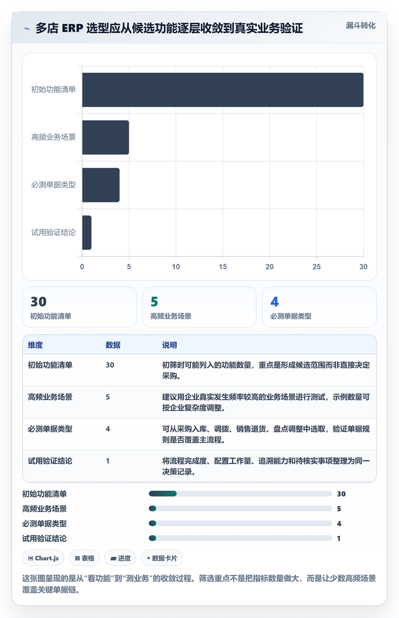 erp数据录入怎么选？单据规范相关的多店经营判断标准