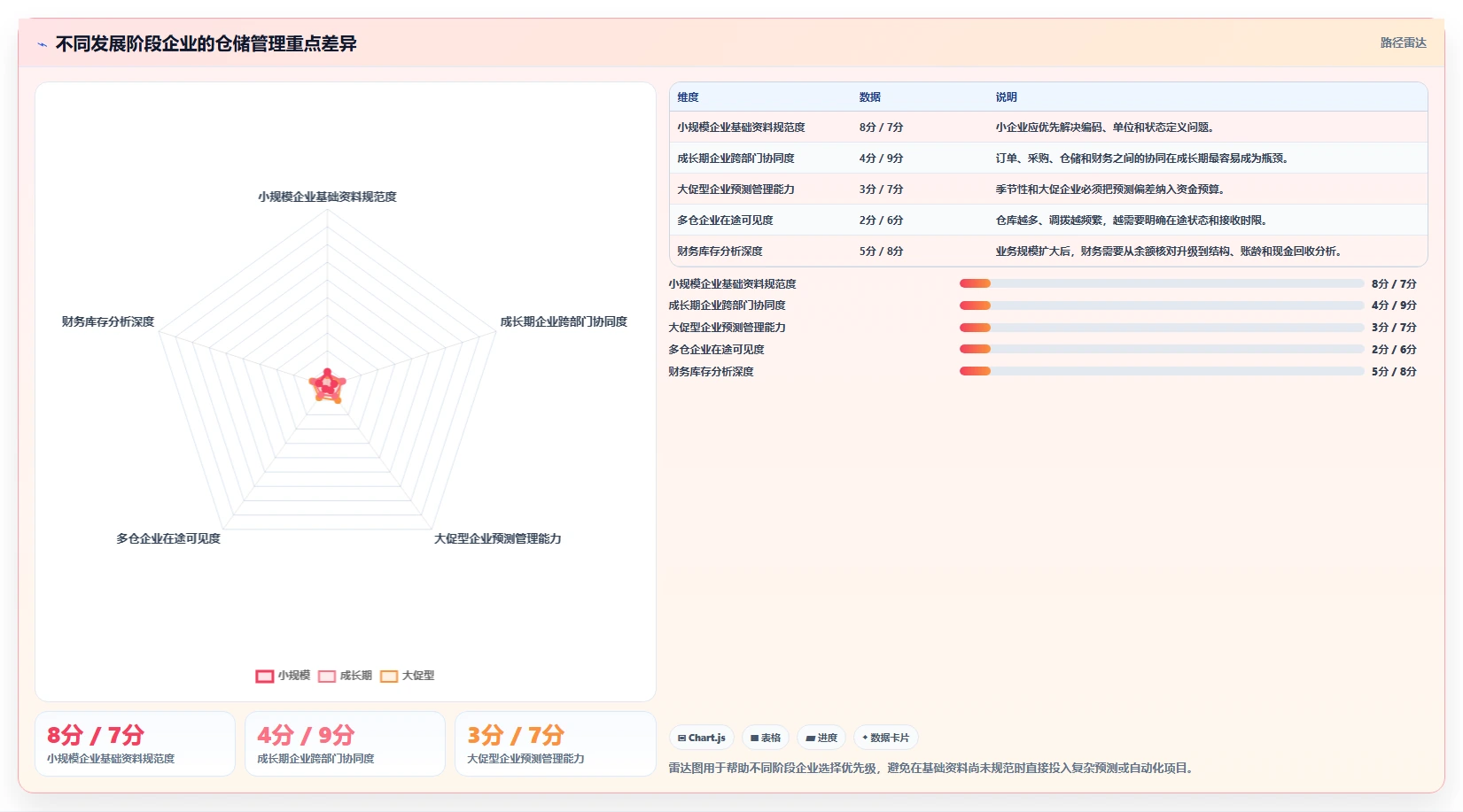 电商仓储管理：财务人员管理升级：日常收发如何支撑释放周转资金