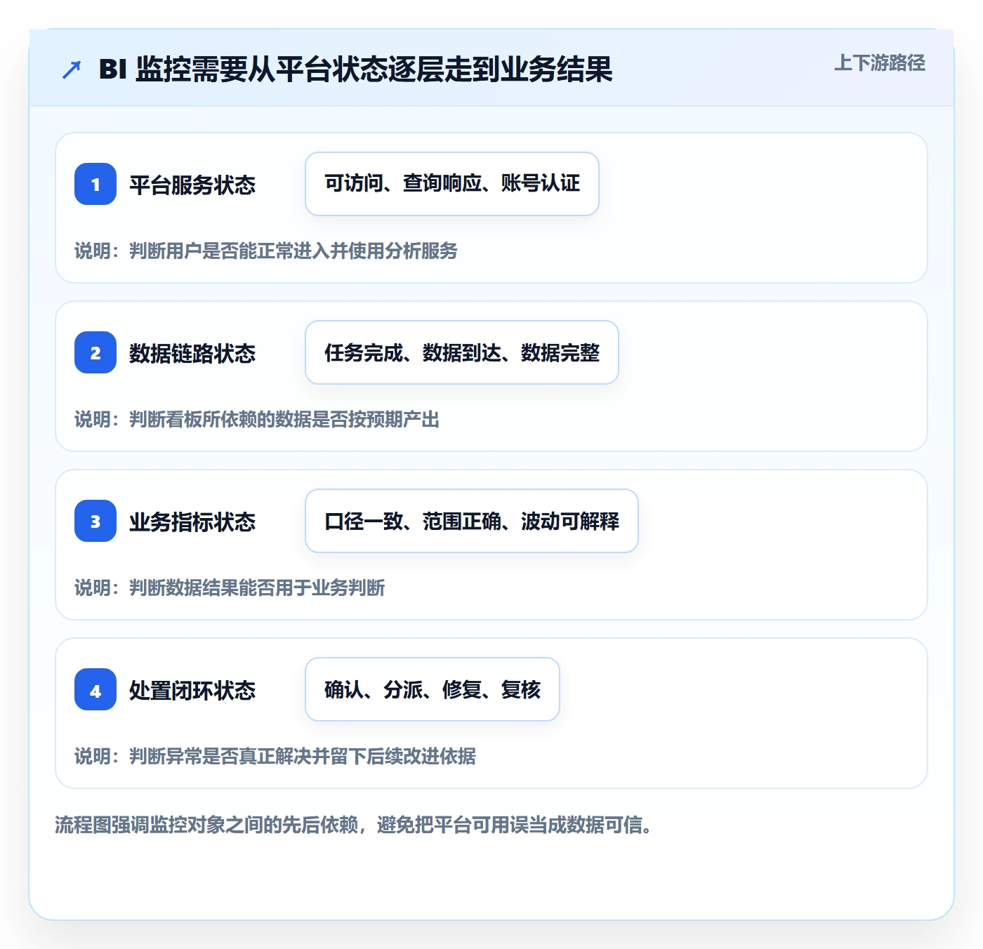bi 平台日常管理全解析：重点看懂实时监控