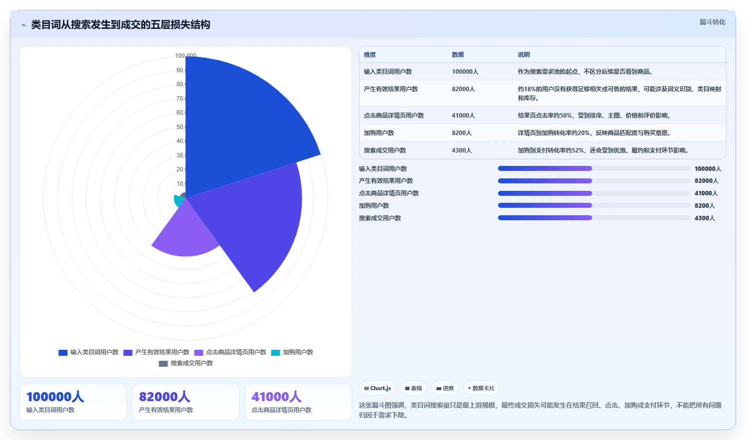 电商搜索关键词数据：增长负责人精细化指南：从类目词发现搜索量低根因