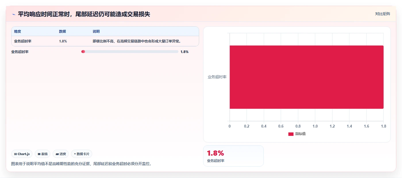 电商系统开发：品牌商家自查表：性能优化最容易出现的业务与技术脱节