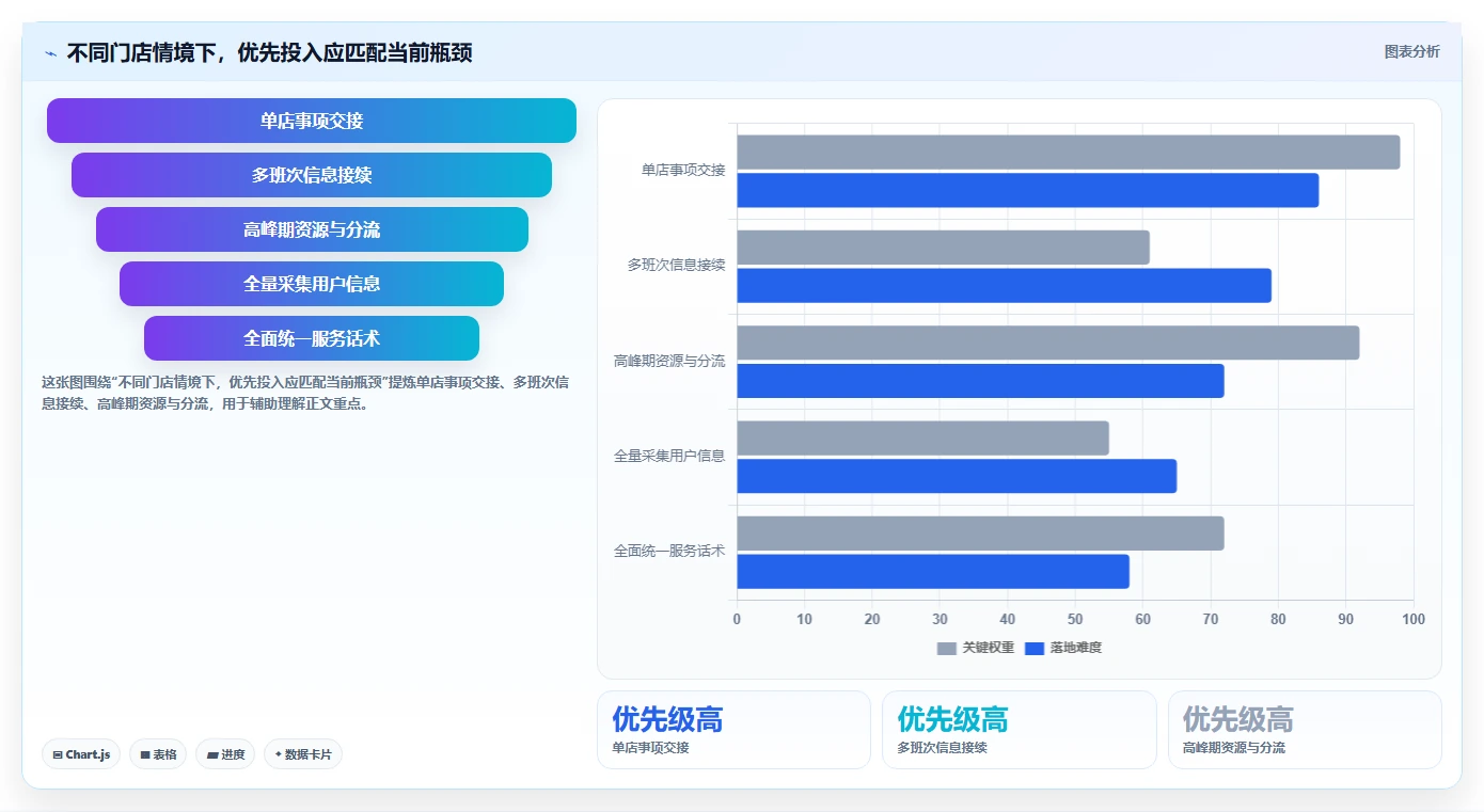 如何运营好一个店铺运营框架：把用户服务纳入核心功能